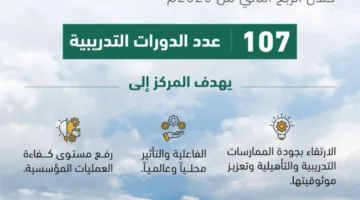 8 آلاف شخص استفادوا من برامج مركز التدريب العدلي التأهيلية في الربع الثاني