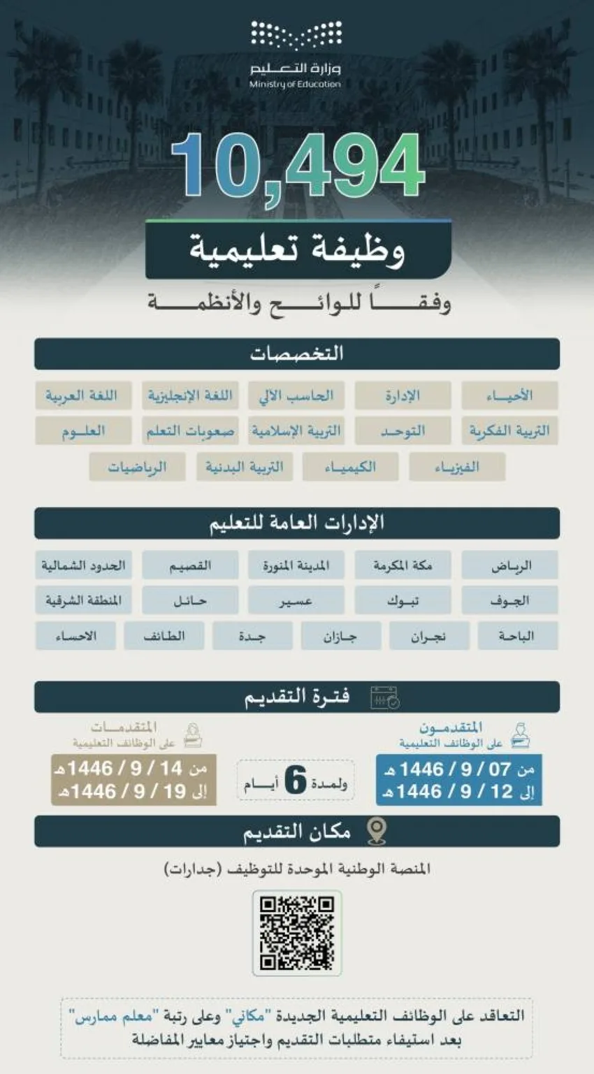 وزارة التعليم تكشف عن القائمة النهائية لـ 10494 وظيفة تعليمية مرشحة وزارة التعليم تكشف عن القائمة النهائية لـ 10494 وظيفة تعليمية مرشحة