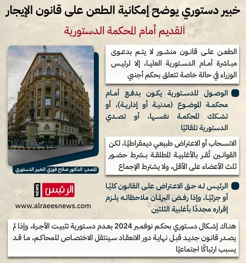 خبير قانوني يشرح إمكانية الطعن في قانون الإيجار القديم أمام المحكمة العليا. خبير قانوني يشرح إمكانية الطعن في قانون الإيجار القديم أمام المحكمة العليا.
