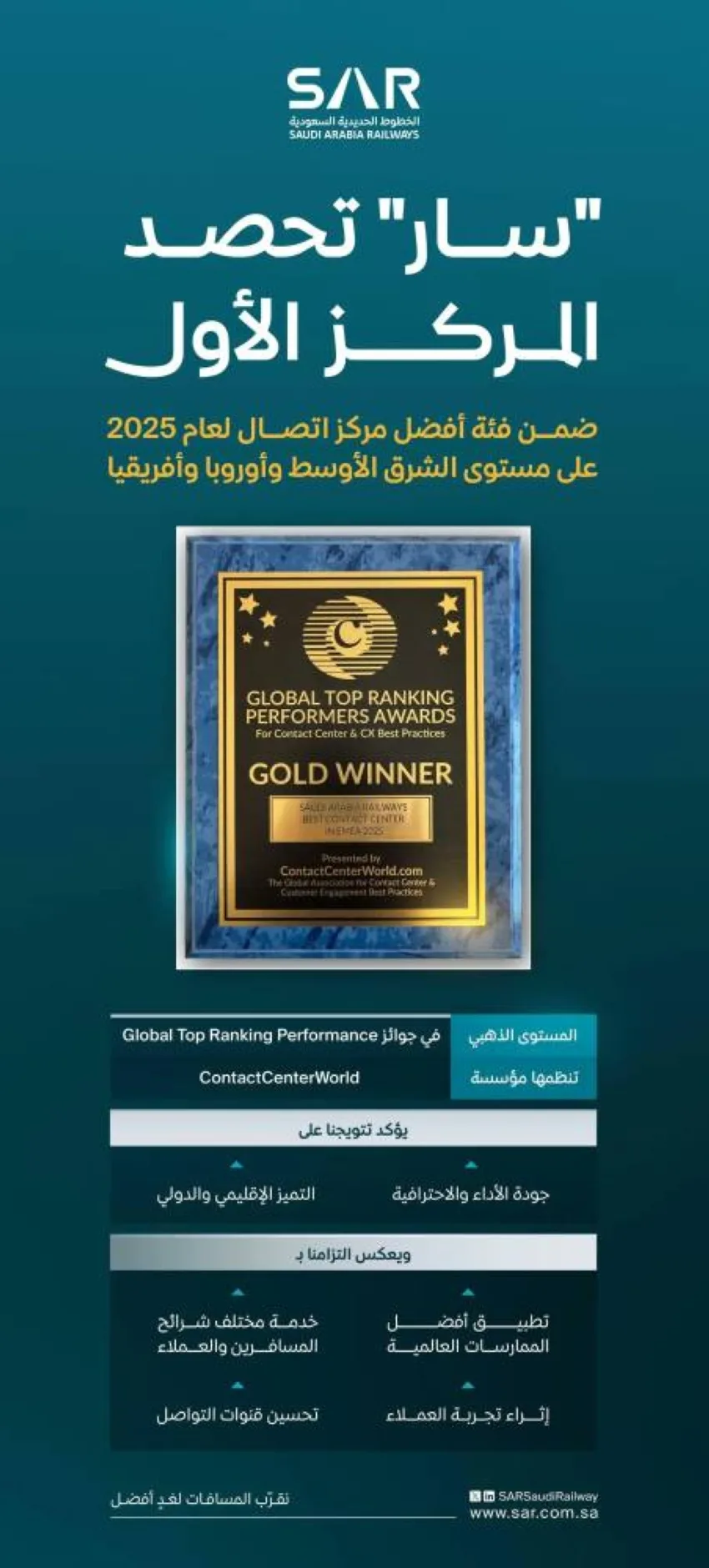 سار تحصد المرتبة الأولى (الفئة الذهبية) كأفضل مركز اتصال في عام 2025 على مستوى الشرق الأوسط وأوروبا وأفريقيا.