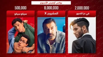 شباك التذاكر: المشروع X يتصدر القائمة بـ 2 مليون بينما سيكو سيكو يحقق 500 ألف