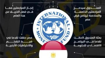 تطورات جديدة في قرض مصر من صندوق النقد الدولي | رسم بياني