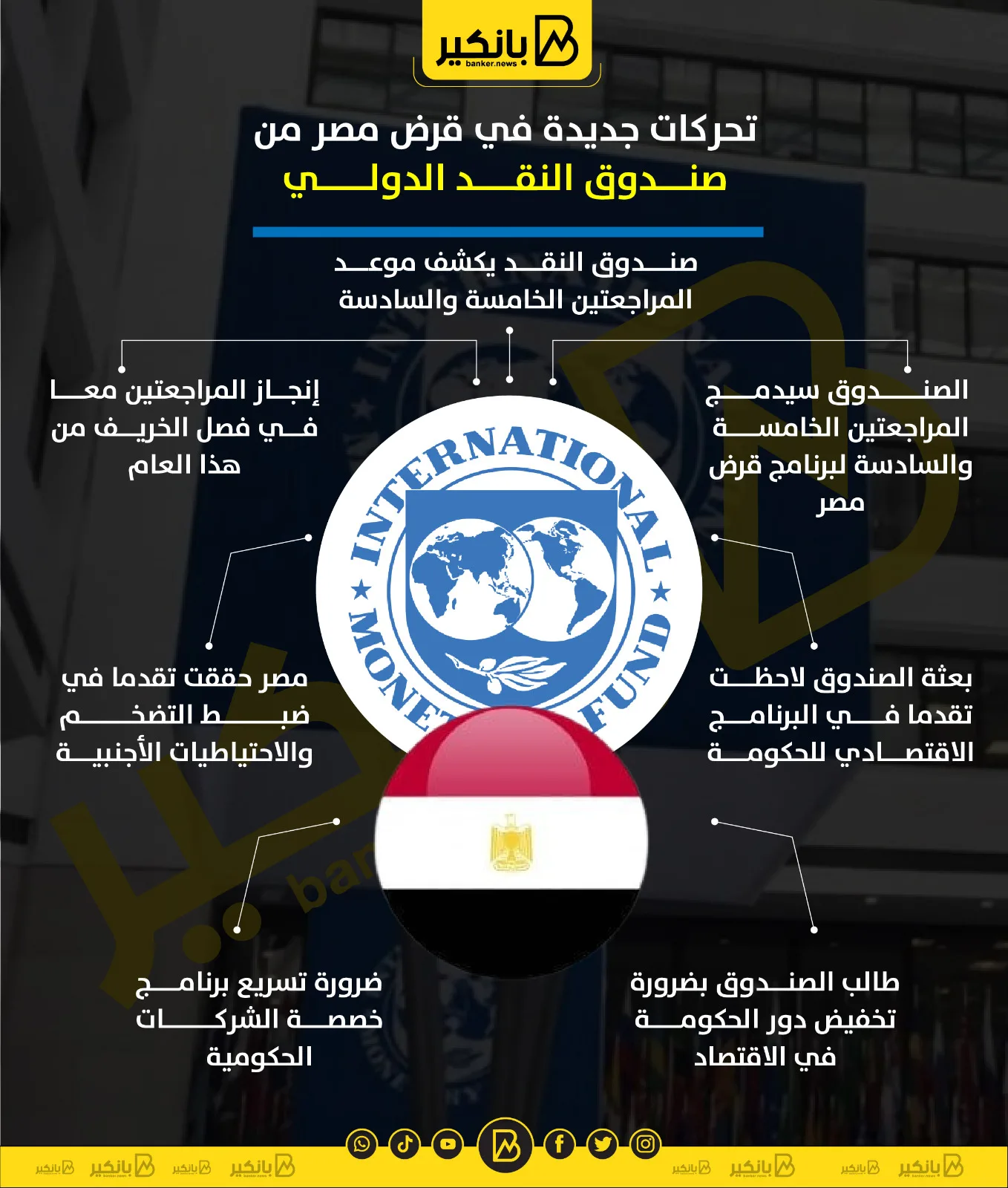 تطورات جديدة في قرض مصر من صندوق النقد الدولي | رسم بياني تطورات جديدة في قرض مصر من صندوق النقد الدولي | رسم بياني