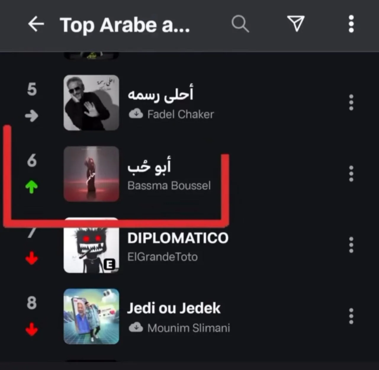 بأغنية “أبو حب”، بسمة بوسيل تقتحم قائمة العشرة الأوائل على أنغامي بأغنية “أبو حب”، بسمة بوسيل تقتحم قائمة العشرة الأوائل على أنغامي