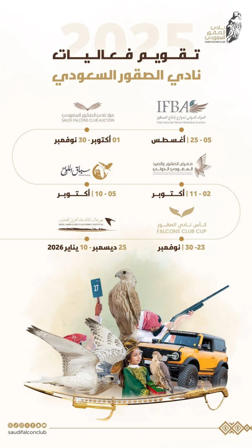 على مدار 122 يوماً.. نادي الصقور السعودي يكشف عن أنشطته لعام 2025
