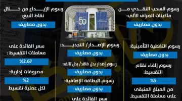 من البنك التجاري الدولي: اكتشف الرسوم والتكاليف المرتبطة ببطاقة “Swype” | إنفوجرافيك