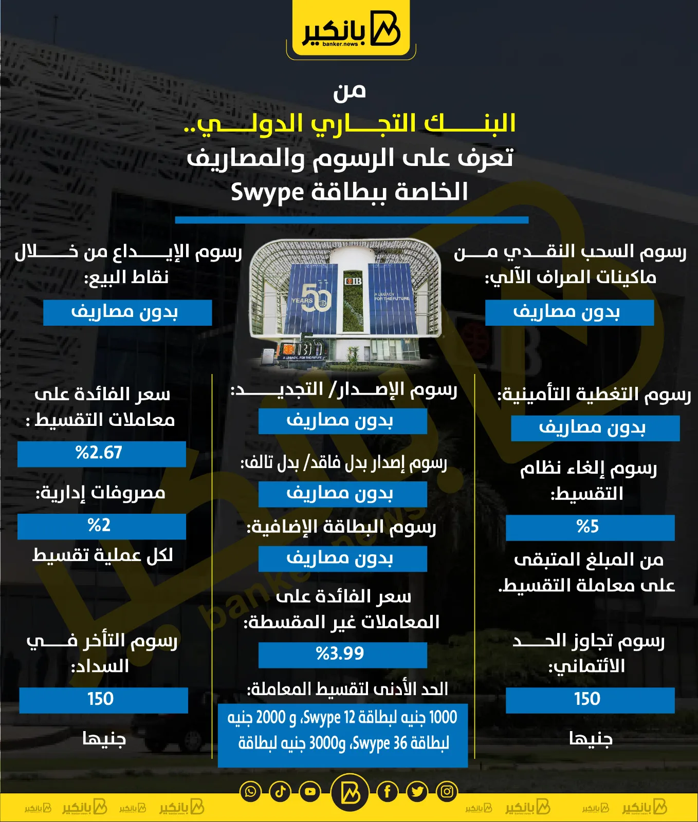 من البنك التجاري الدولي: اكتشف الرسوم والتكاليف المرتبطة ببطاقة “Swype” | إنفوجرافيك من البنك التجاري الدولي: اكتشف الرسوم والتكاليف المرتبطة ببطاقة “Swype” | إنفوجرافيك