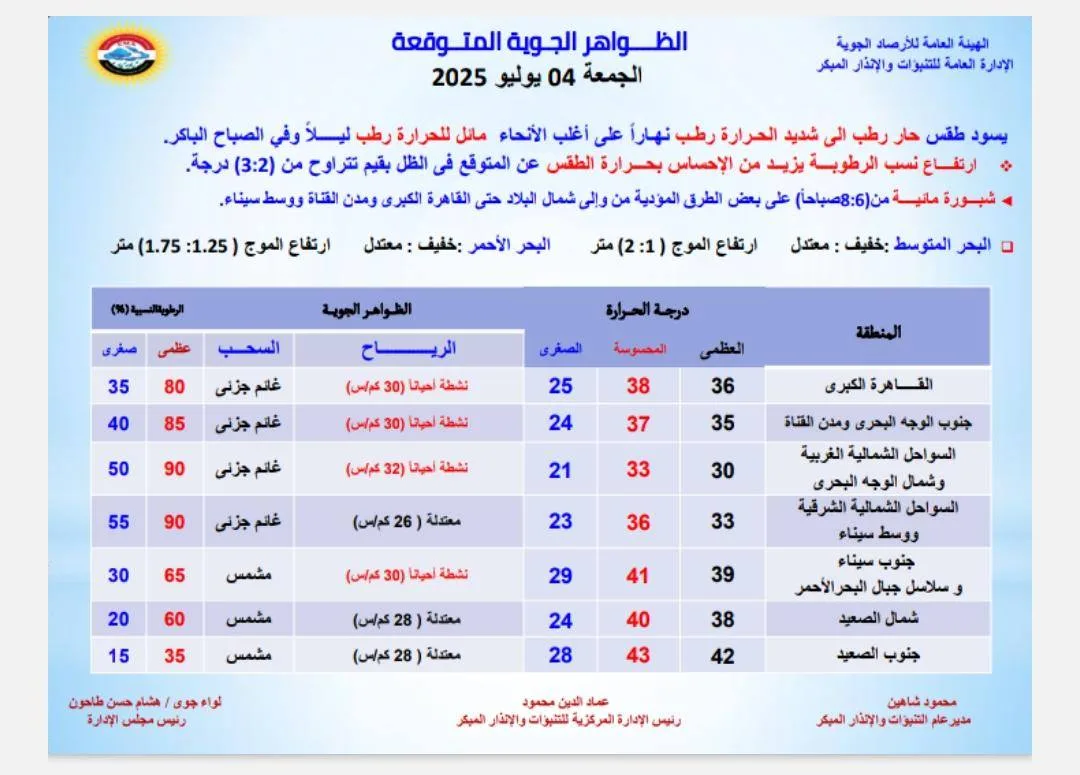 ضباب في صباح اليوم على الطرق مع رياح قوية.. والأرصاد تحذر! ضباب في صباح اليوم على الطرق مع رياح قوية.. والأرصاد تحذر!
