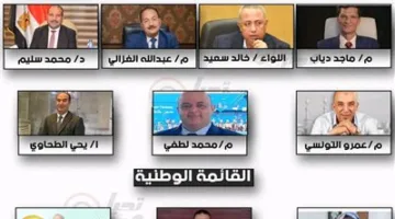 الترتيب النهائي لمرشحي قائمة وفردي لمجلس الشيوخ في محافظة الشرقية