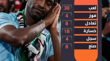 أداء شيكابالا ضد الأهلي بعد اتخاذه قرار الاعتزال