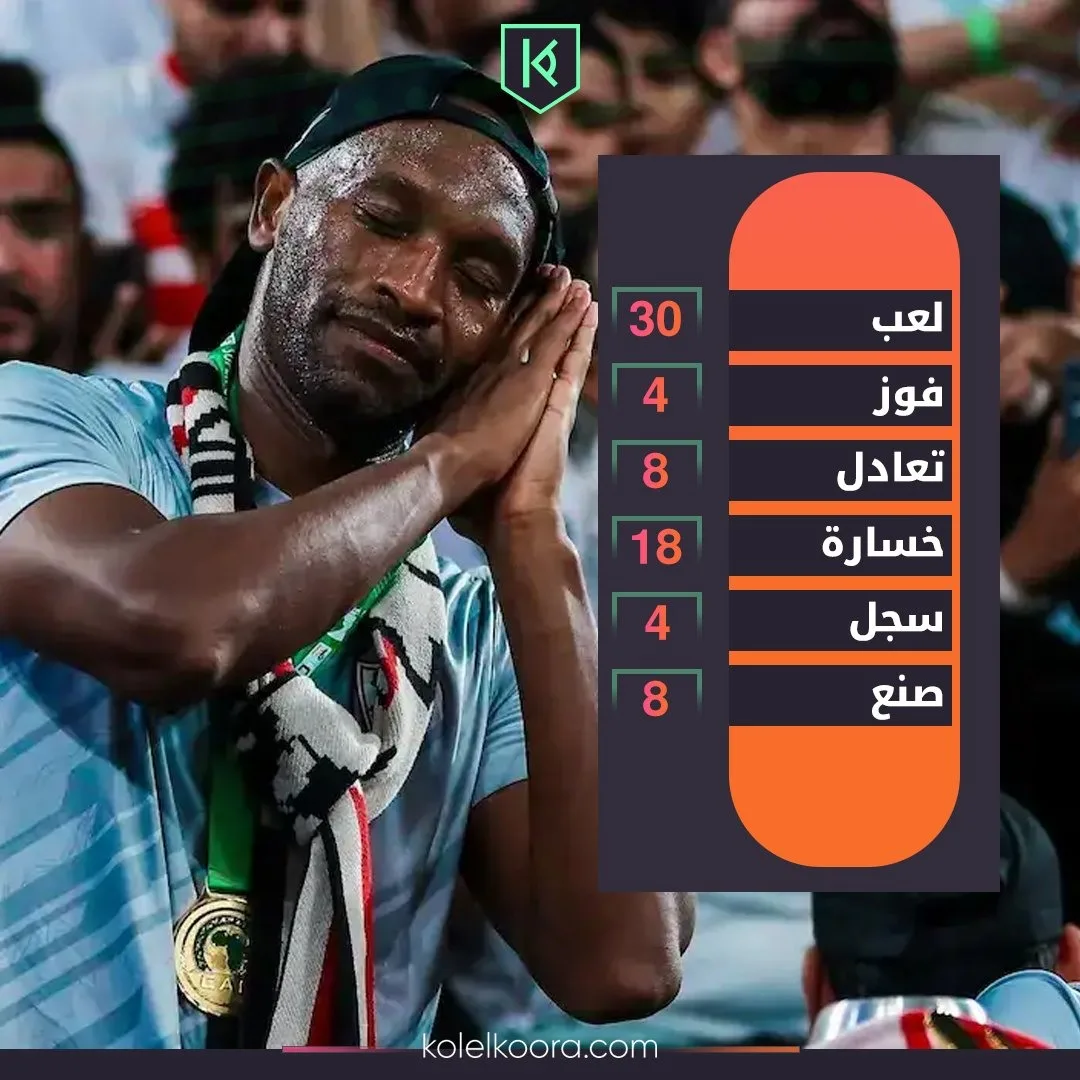 أداء شيكابالا ضد الأهلي بعد اتخاذه قرار الاعتزال أداء شيكابالا ضد الأهلي بعد اتخاذه قرار الاعتزال