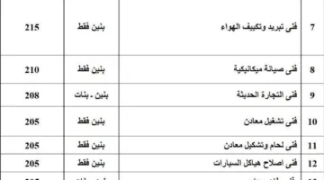 مدارس مبارك كول تحدد مواعيد وشروط التسجيل لطلاب المرحلة الإعدادية 2025
