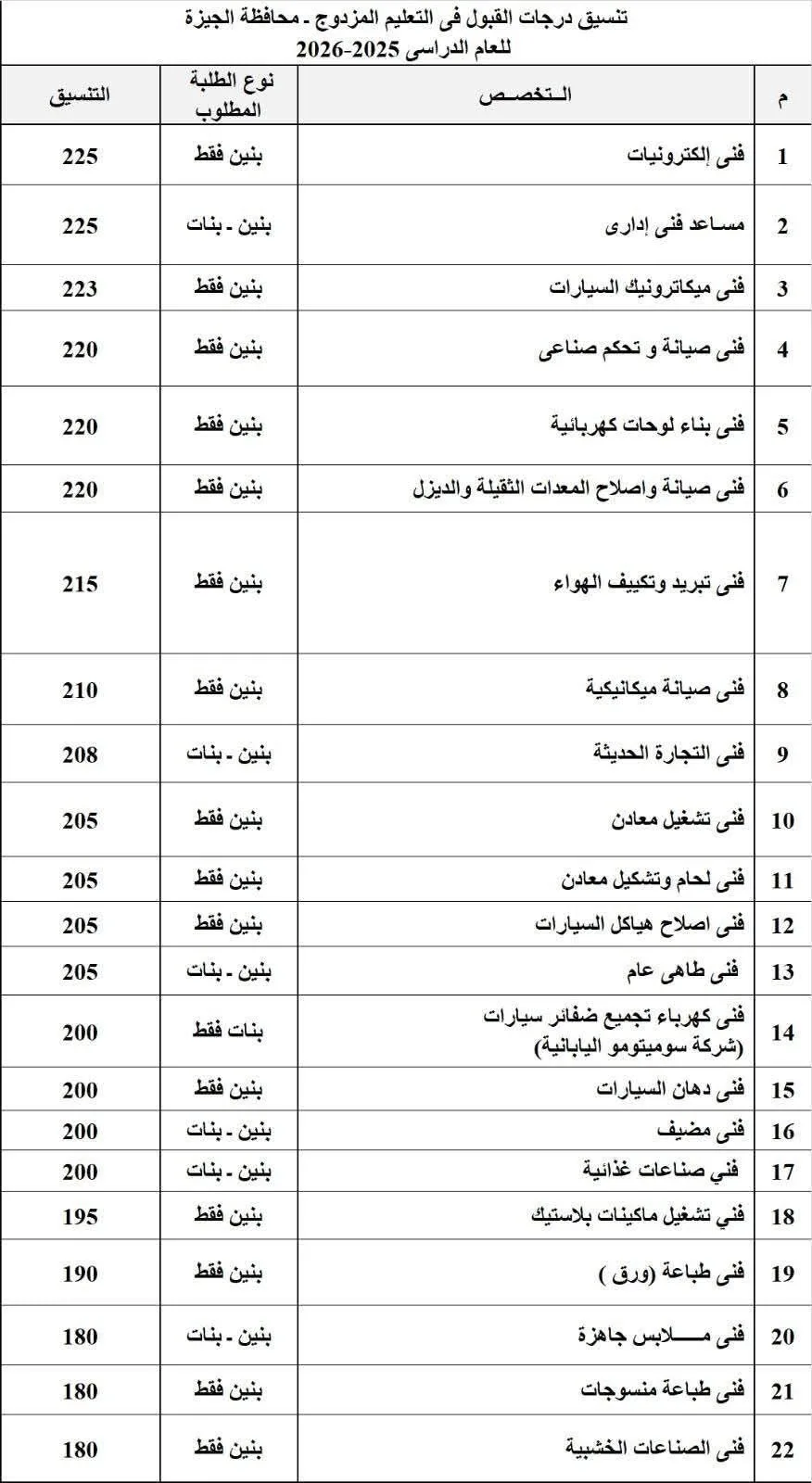 مدارس مبارك كول تحدد مواعيد وشروط التسجيل لطلاب المرحلة الإعدادية 2025
