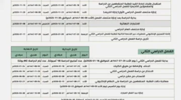 جامعة الحدود الشمالية تعلن عن الجدول الدراسي للسنة الجامعية 1447-1448هـ