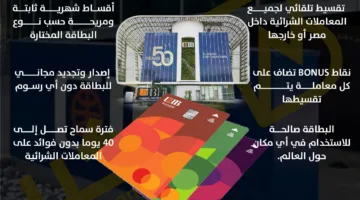 مميزات بطاقات الائتمان الجديدة “Swype” من البنك التجاري الدولي | إنفوجرافيك