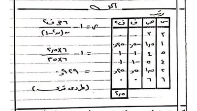 لا تفوت الفرصة.. أبرز قوانين ومسائل الإحصاء المتوقع ظهورها في امتحانات الثانوية العامة 2025 لا تفوت الفرصة.. أبرز قوانين ومسائل الإحصاء المتوقع ظهورها في امتحانات الثانوية العامة 2025