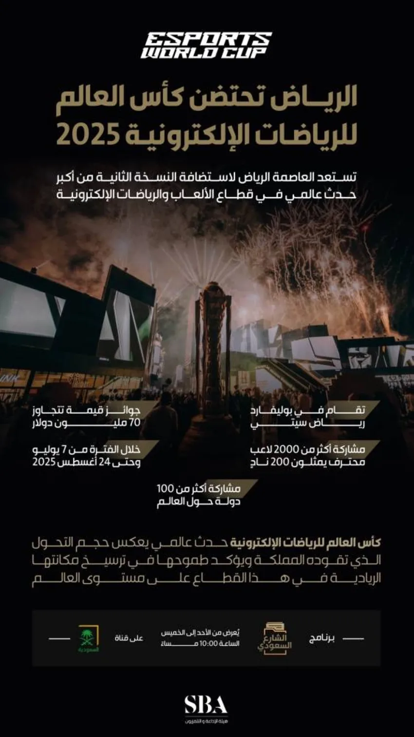 بطولة العالم للألعاب الإلكترونية: استرجاع نظام الكؤوس لتعزيز الحماس والتفوق في نسخة 2025