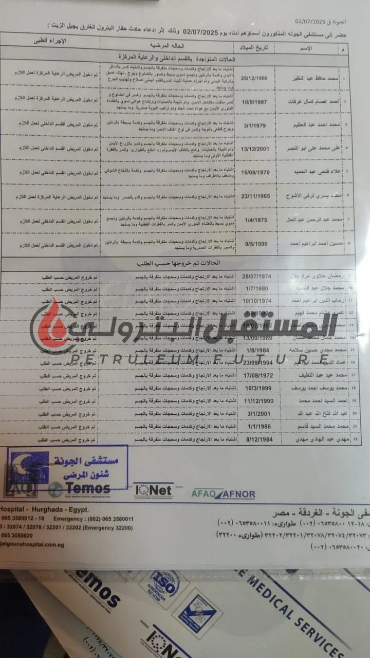 نقدم لكم تقرير المستشفى حول المصابين في حادث البارجة المنكوبة. نقدم لكم تقرير المستشفى حول المصابين في حادث البارجة المنكوبة.