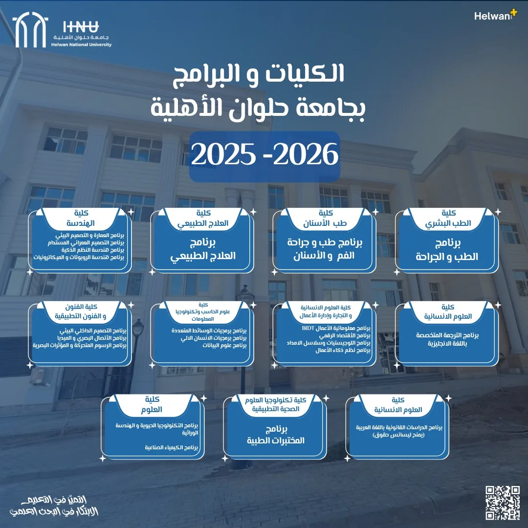 جامعة حلوان الأهلية تستمر في التألق من خلال 22 برنامجًا دراسيًا في 9 كليات متخصصة جامعة حلوان الأهلية تستمر في التألق من خلال 22 برنامجًا دراسيًا في 9 كليات متخصصة