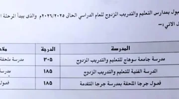 محافظ سوهاج يوافق على توزيع معدل القبول في الثانوية العامة عند 240 درجة.