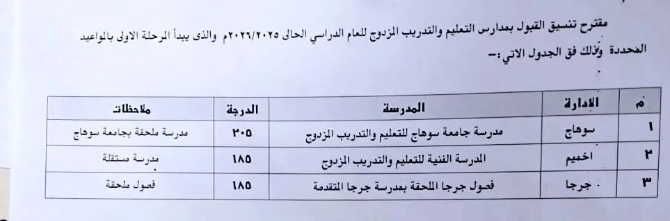 محافظ سوهاج يوافق على توزيع معدل القبول في الثانوية العامة عند 240 درجة. محافظ سوهاج يوافق على توزيع معدل القبول في الثانوية العامة عند 240 درجة.