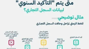 التجارة تطلب من المؤسسات تأكيد المعلومات عبر الإنترنت