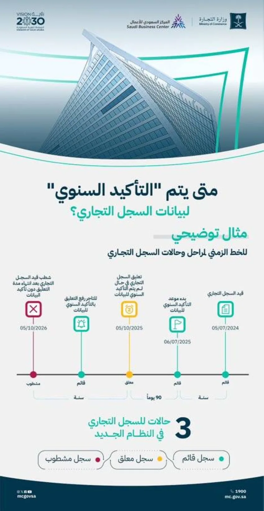 التجارة تطلب من المؤسسات تأكيد المعلومات عبر الإنترنت