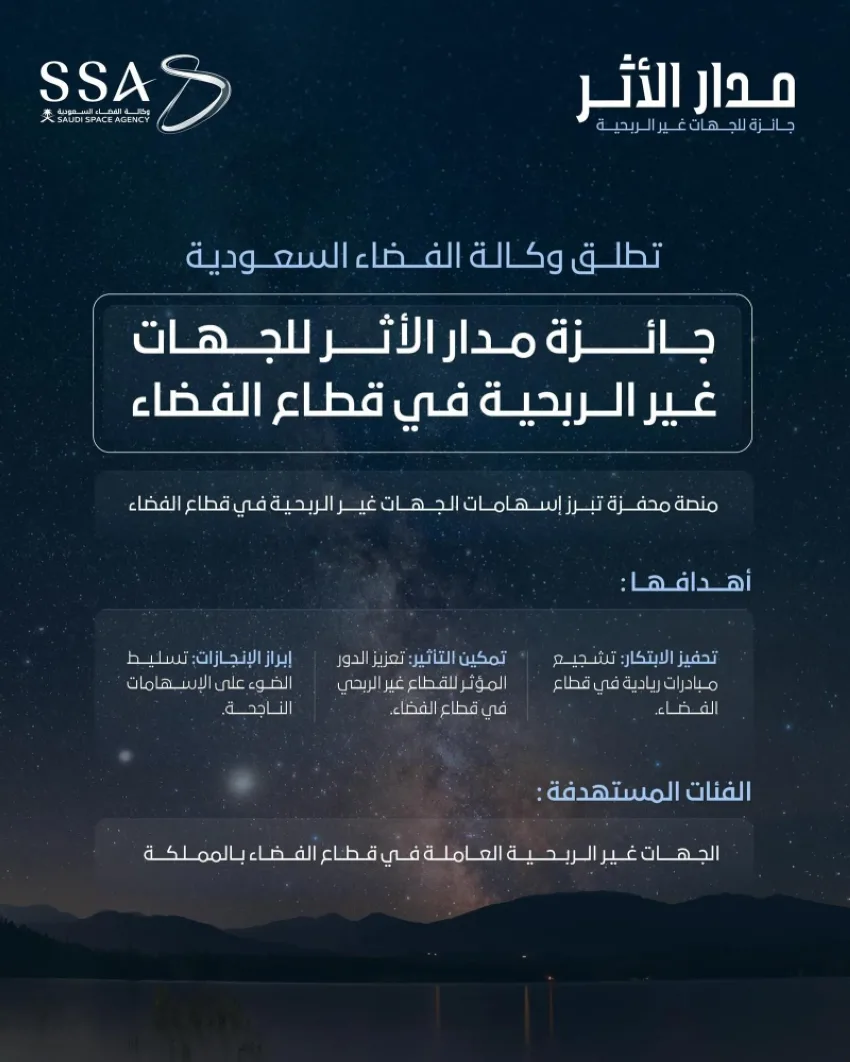 الوكالة الفضائية السعودية تدشن جائزة مدار الأثر لتقدير المؤسسات غير الربحية المبتكرة في مجال الفضاء.