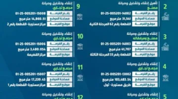 أمانة جدة تعلن عن 13 فرصة استثمارية في رابغ