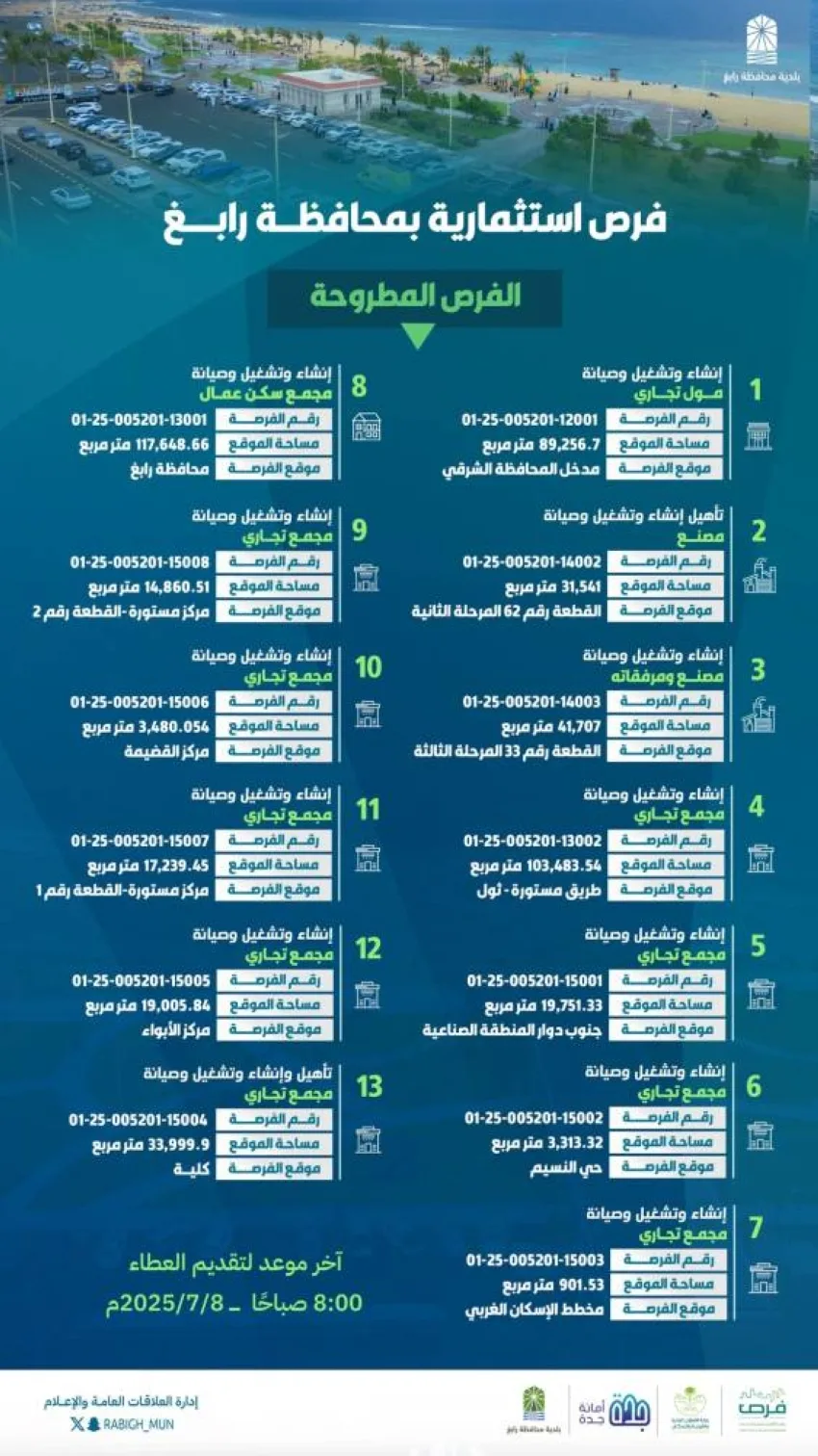 أمانة جدة تعلن عن 13 فرصة استثمارية في رابغ أمانة جدة تعلن عن 13 فرصة استثمارية في رابغ