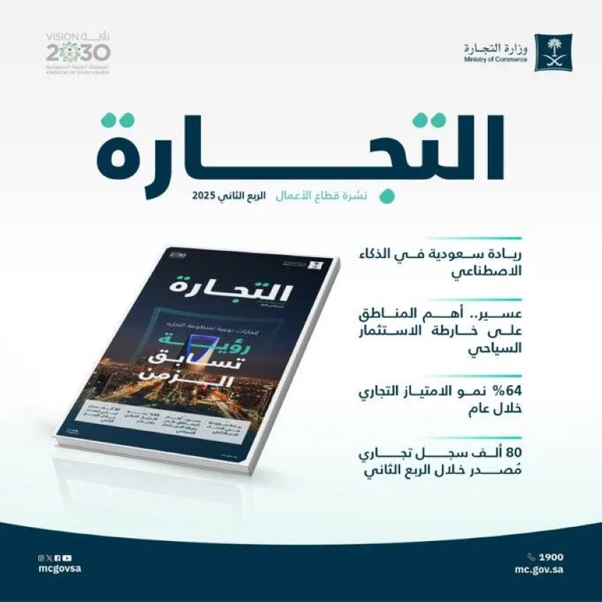 التجارة: عدد السجلات التجارية النشطة في المملكة يتجاوز 1.7 مليون