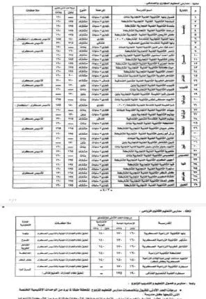 محافظ القليوبية يوافق على تنسيق التعليم الفني للعام 2025 محافظ القليوبية يوافق على تنسيق التعليم الفني للعام 2025