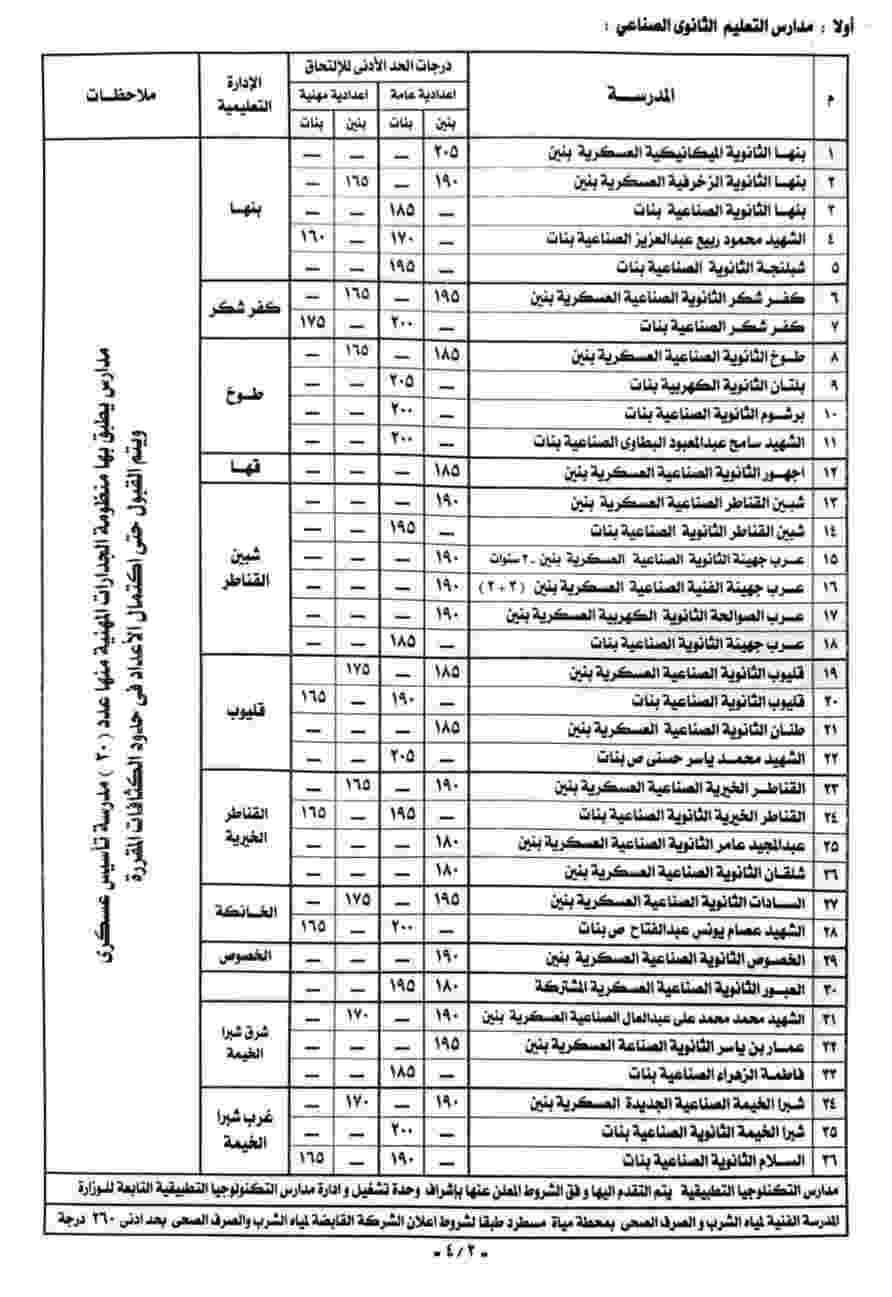 تنسيق القبول بالمدارس الفنية