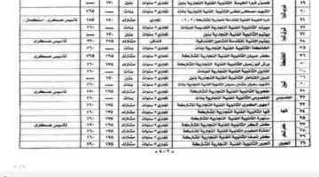 محافظ القليوبية يوافق على توزيع تنسيق الدبلومات الفنية بكافة أنواعها