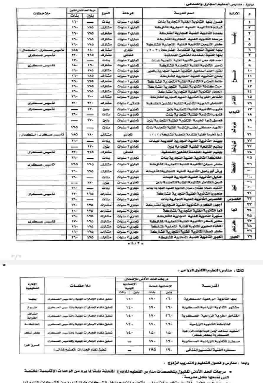 محافظ القليوبية يوافق على توزيع تنسيق الدبلومات الفنية بكافة أنواعها محافظ القليوبية يوافق على توزيع تنسيق الدبلومات الفنية بكافة أنواعها