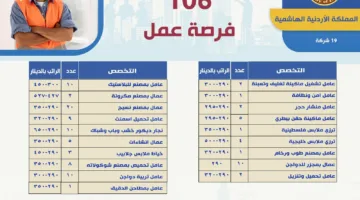 وظائف متاحة في 19 شركة أردنية برواتب تصل إلى 450 دينارًا، وفقًا لوزارة العمل