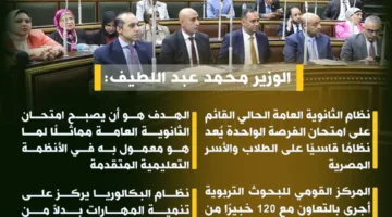 إنفوجراف: أهم ما جاء في تصريحات وزير التربية والتعليم اليوم أمام مجلس النواب