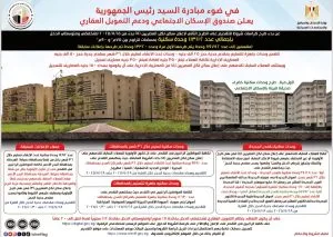 عاجل.. الإعلان عن 113 ألف وحدة سكنية للشرائح ذات الدخل المحدود والمتوسط.. وبدء التسجيل في 15 يوليو
