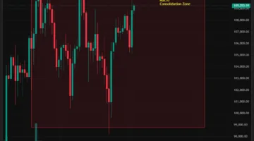 ما هي العملات الرقمية الأكثر جاذبية للشراء بعد أن اختبرت بيتكوين (Bitcoin-BTC) مستوى مقاومة 109,000$؟