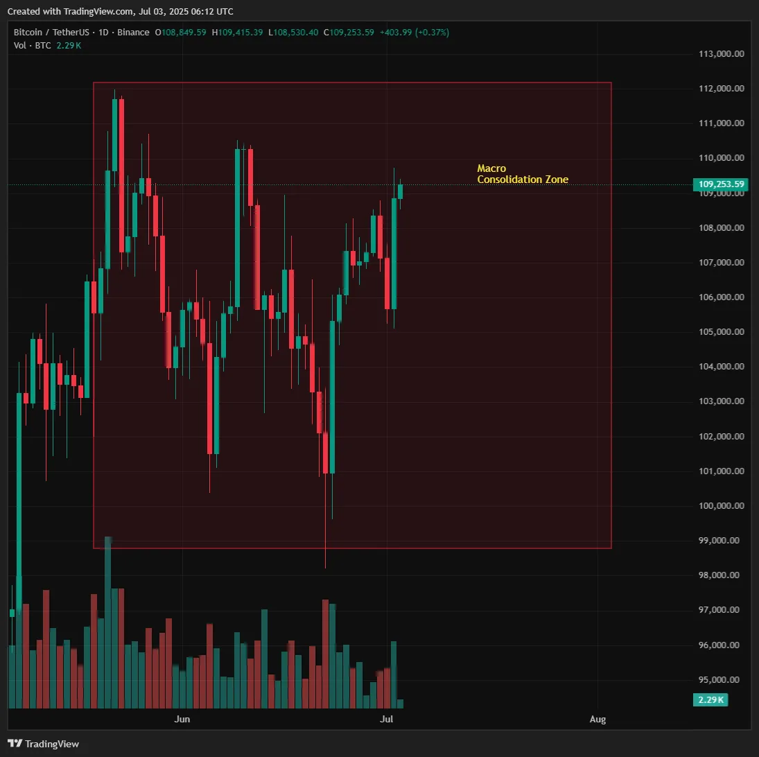 ما هي العملات الرقمية الأكثر جاذبية للشراء بعد أن اختبرت بيتكوين (Bitcoin-BTC) مستوى مقاومة 109,000$؟ ما هي العملات الرقمية الأكثر جاذبية للشراء بعد أن اختبرت بيتكوين (Bitcoin-BTC) مستوى مقاومة 109,000$؟