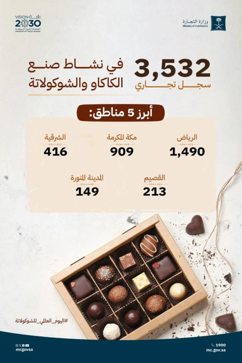 3500 سجل تجاري لإنتاج الكاكاو والشوكولاتة 3500 سجل تجاري لإنتاج الكاكاو والشوكولاتة