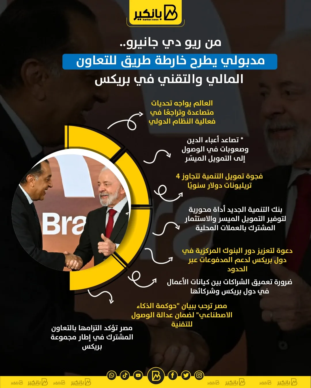 من ريو دي جانيرو.. مدبولي يقدم خطة للتعاون المالي والتقني ضمن مجموعة بريكس من ريو دي جانيرو.. مدبولي يقدم خطة للتعاون المالي والتقني ضمن مجموعة بريكس