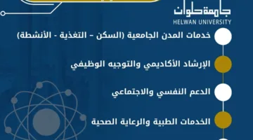 جامعة حلوان تكشف عن خدمات الدعم الجامعي لتعزيز تجربة الطلاب.. التفاصيل هنا