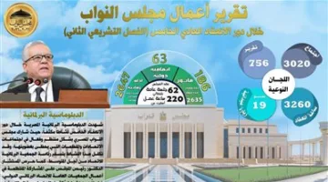 بالإحصائيات: نظرة عامة على نشاطات مجلس النواب خلال الدورة الخامسة