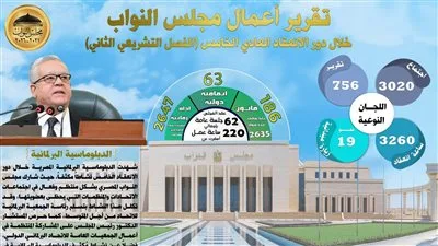 بالإحصائيات: نظرة عامة على نشاطات مجلس النواب خلال الدورة الخامسة