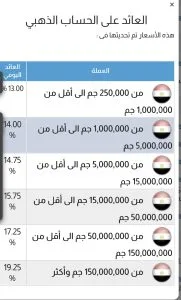بنك قناة السويس يُطلق “الحساب الجاري المميز” للشركات بعائد يومي قدره 19.25%