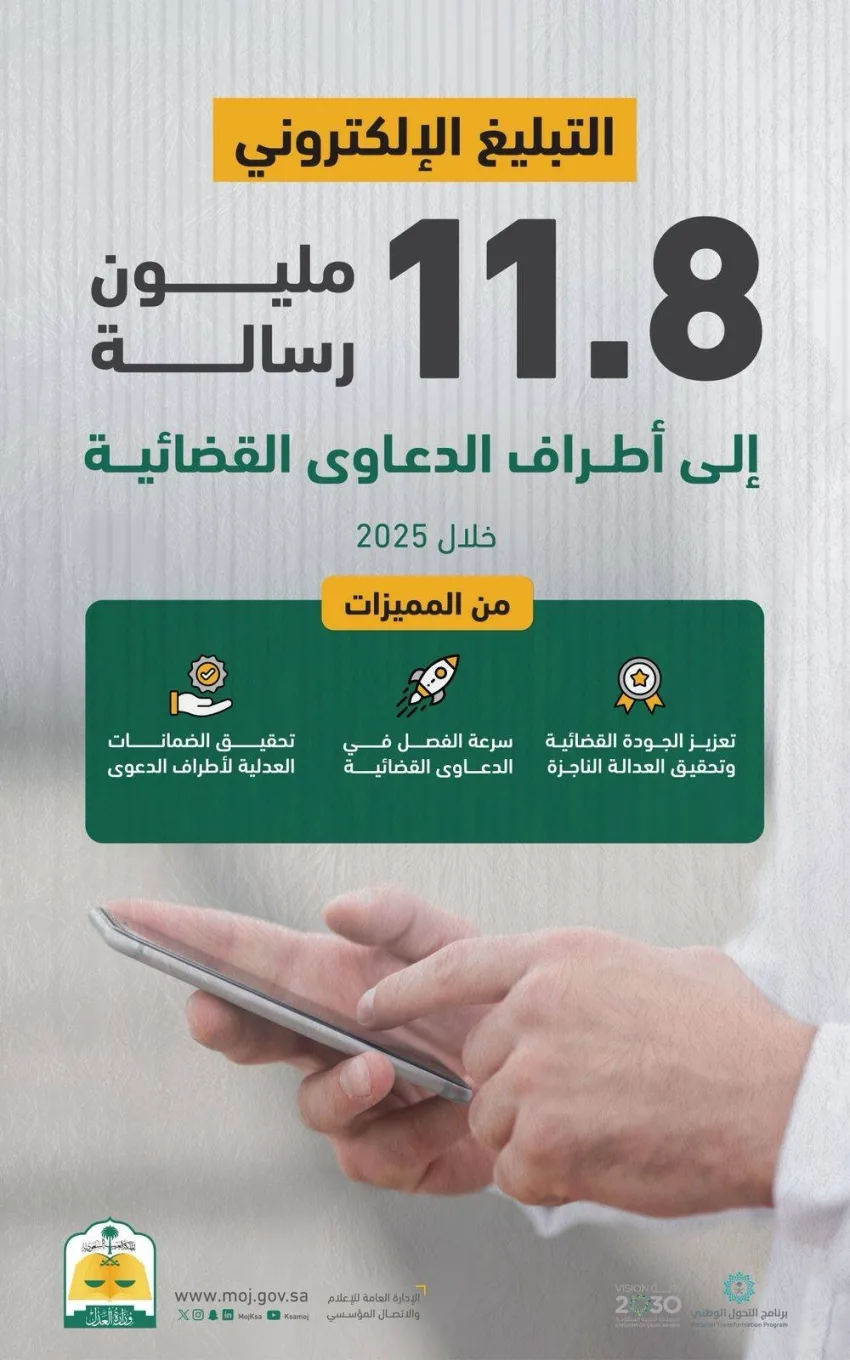 الإشعار الرقمي: 11.8 مليون رسالة مرسلة للأطراف المعنية في الدعاوى القضائية بحلول 2025 الإشعار الرقمي: 11.8 مليون رسالة مرسلة للأطراف المعنية في الدعاوى القضائية بحلول 2025