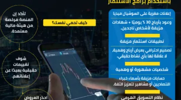 لن تلاحظها! كيف يستغل المحتالون برامج الاستثمار للاحتيال على الناس؟ | إنفوجراف