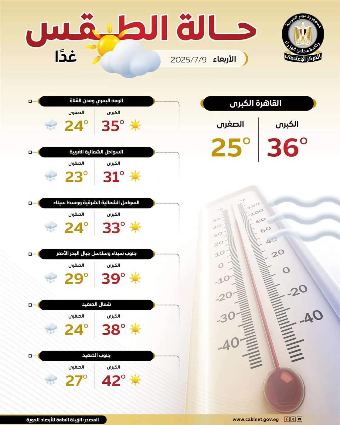 حالة الطقس يوم الأربعاء: درجات حرارة مرتفعة ورطوبة عالية خلال النهار في معظم المناطق