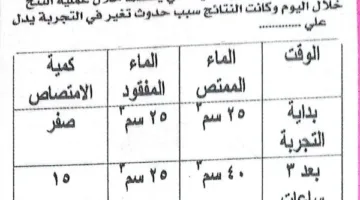 617 سؤالاً لمراجعة ليلة امتحان الأحياء للثانوية العامة 2025
